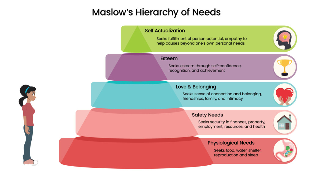 Non-nursing theory in healthcare