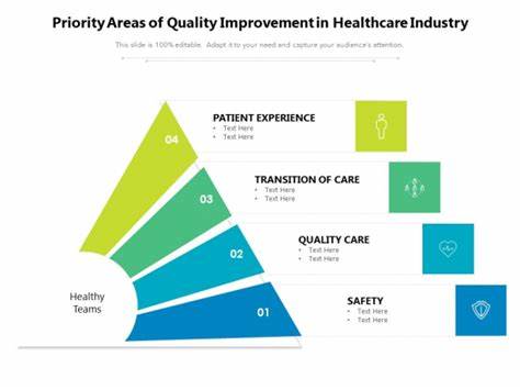 Quality improvement Theory