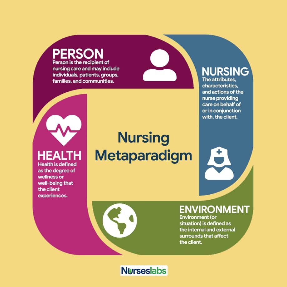 The Concept of Person Metaparadigm in Nursing Practice