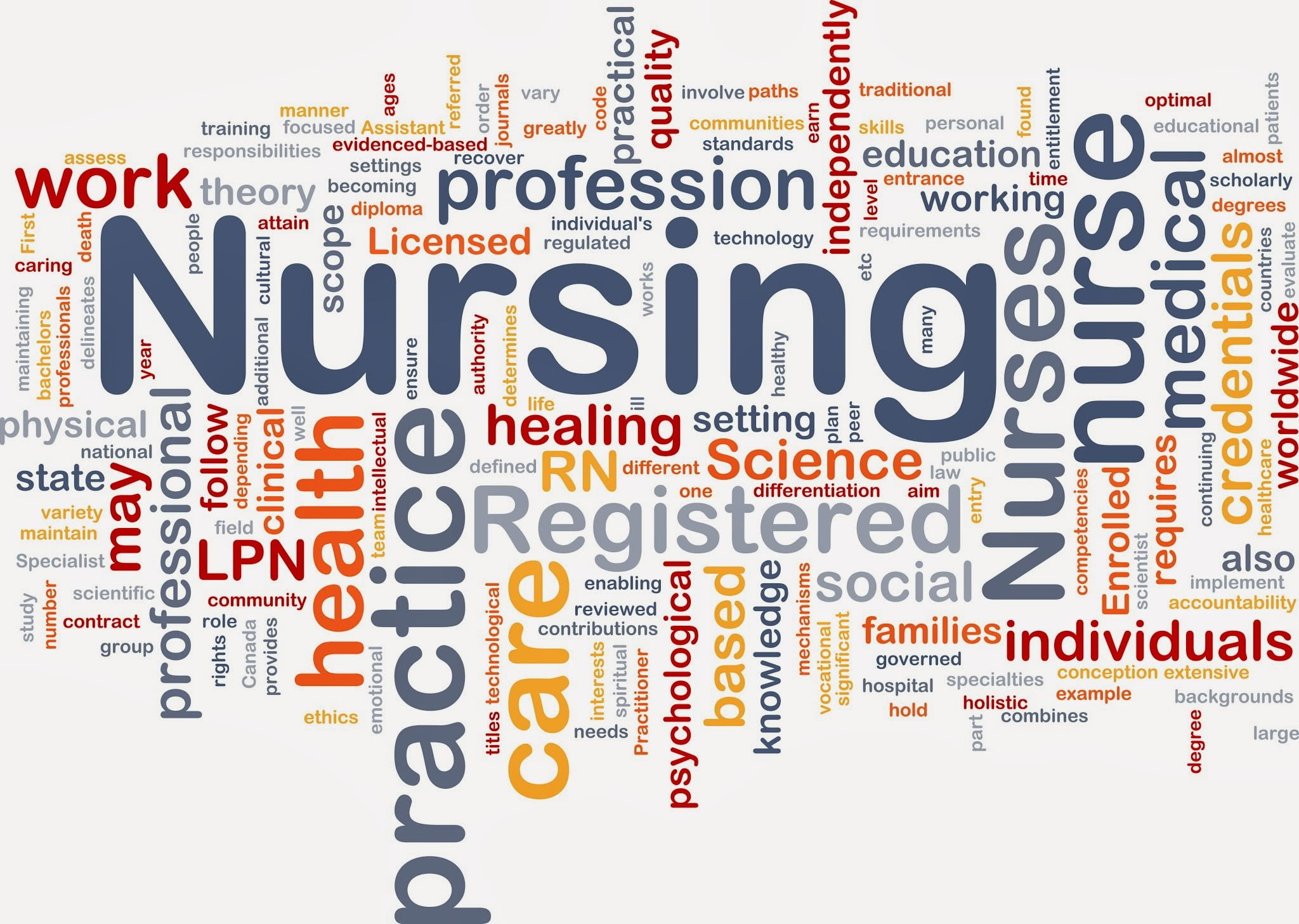 Nursing Philosophy and Theories